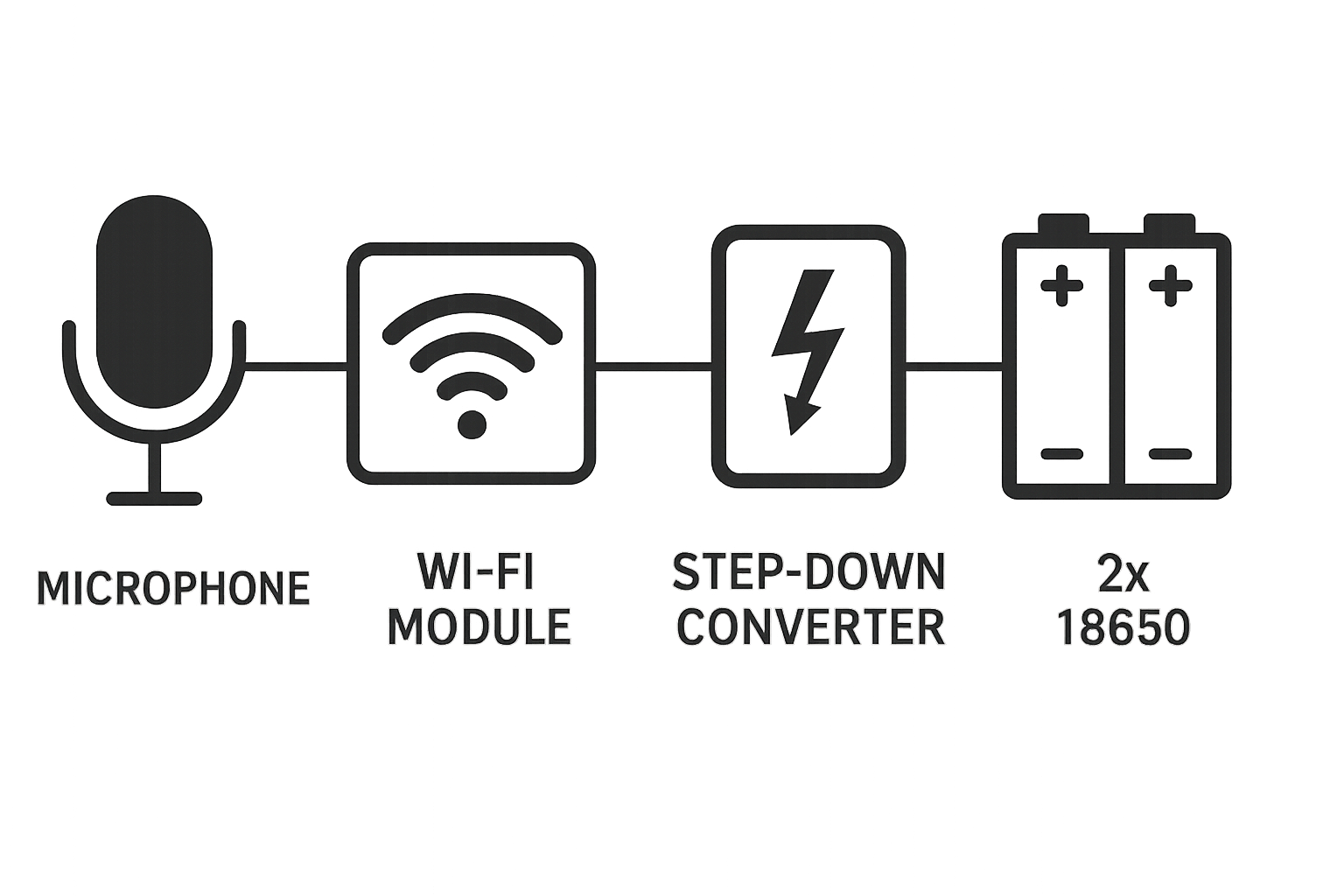 Schema funcționare
